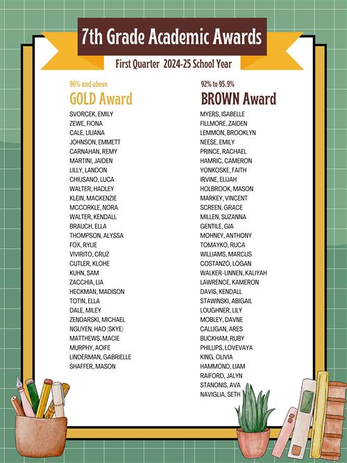 7th Awards